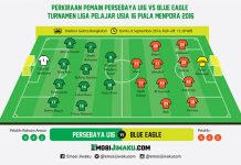 Blue Eagle Menang Postur, Persebaya U16 Unggul Kecepatan