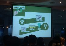 Bonek Card, Kartu Fans Database Yang Otomatis Jadi Tiket Terusan