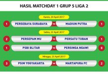 Hasil Matchday 1 Grup 5 Liga 2