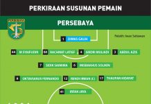 Perkiraan Pemain Persebaya vs Madiun Putra