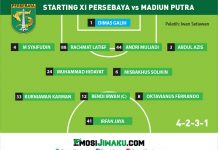 Starting XI Persebaya Lawan Madiun Putra