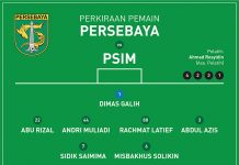 Inilah Perkiraan Susunan Pemain Persebaya vs PSIM