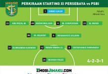 Ada Perubahan di Lini Belakang, Inilah Perkiraan Starter Persebaya vs PSBI
