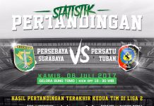 Statistik Pertandingan Terakhir Persebaya-Persatu di Liga 2