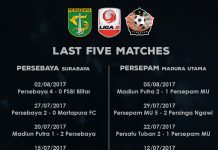 Lima Pertandingan Terakhir Persebaya dan Persepam MU