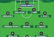 Gantikan Dimas Galih di Bawah Gawang, Miswar Syahputra Jadi Starter