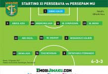 Susunan Pemain Persebaya vs Persepam MU
