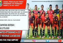 Mengapa Ada Klub Yang Share Hasil Penjualan Tiketnya Tapi Ada Yang Tidak