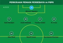 Perkiraan Pemain Persebaya vs PSPS Riau