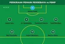 Perkiraan Pemain Persebaya vs PSMP