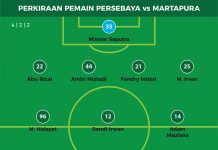 Perkiraan Pemain Persebaya vs Martapura FC