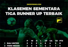 Klasemen Sementara Tiga Runner Up Terbaik Piala Presiden 2018