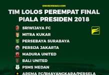 Tujuh Tim Pastikan Lolos ke Perempat Final di Solo