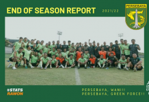 End Of Season Report of Persebaya 2021/22